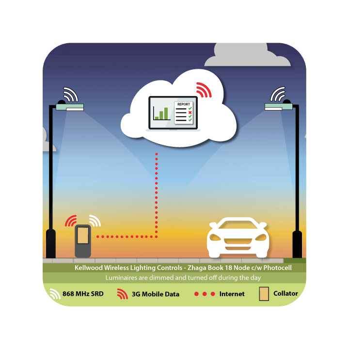 Kellwood Lighting - Wireless Lighting Controls - Street Lighting