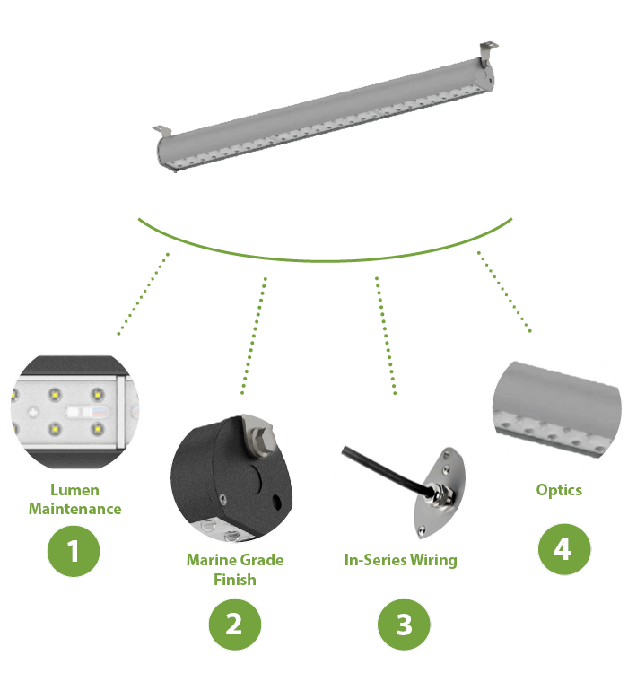 Drummond Designed for Purpose Diagram